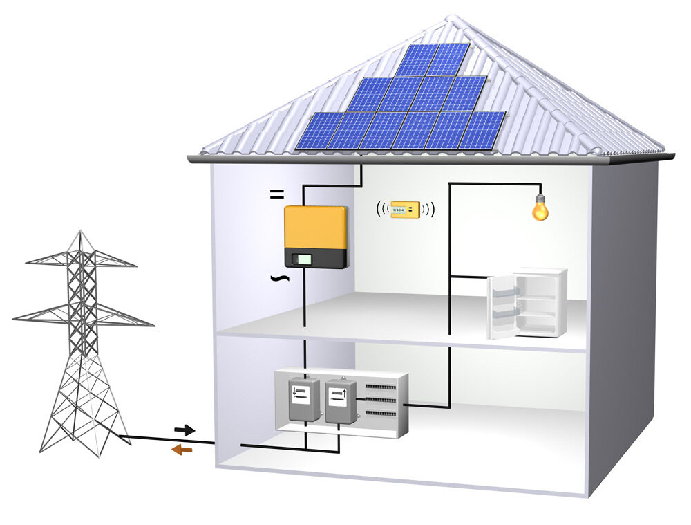 Fonctionnement d'une installation photovoltaïque | Energreen