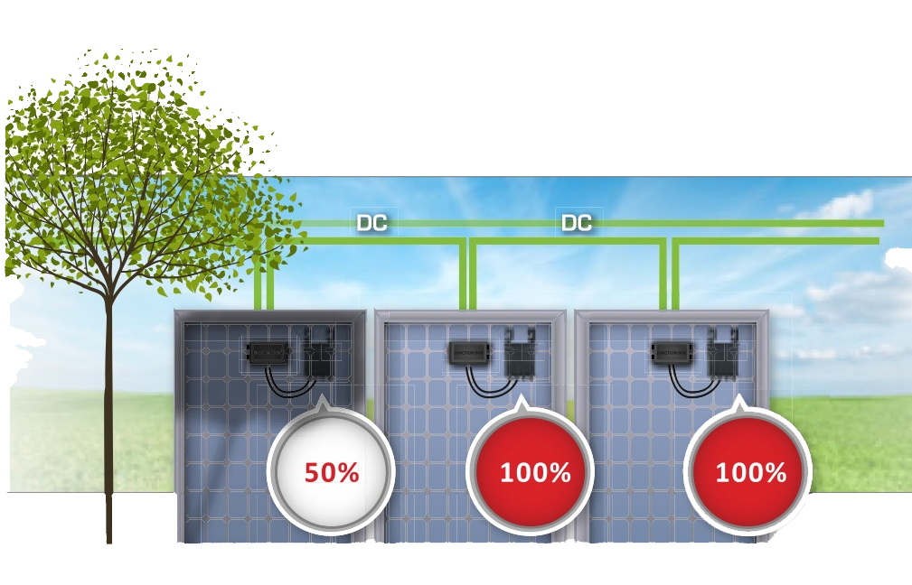 SolarEdge dévoile un onduleur PV-chargeur de véhicule électrique intégré -  L'Echo du Solaire