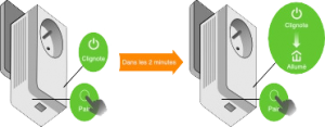 Schéma CPL | Energreen